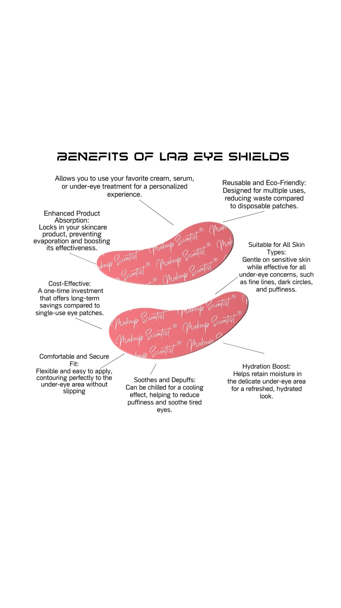 Diagram of eye shields with text detailing their benefits on a white background