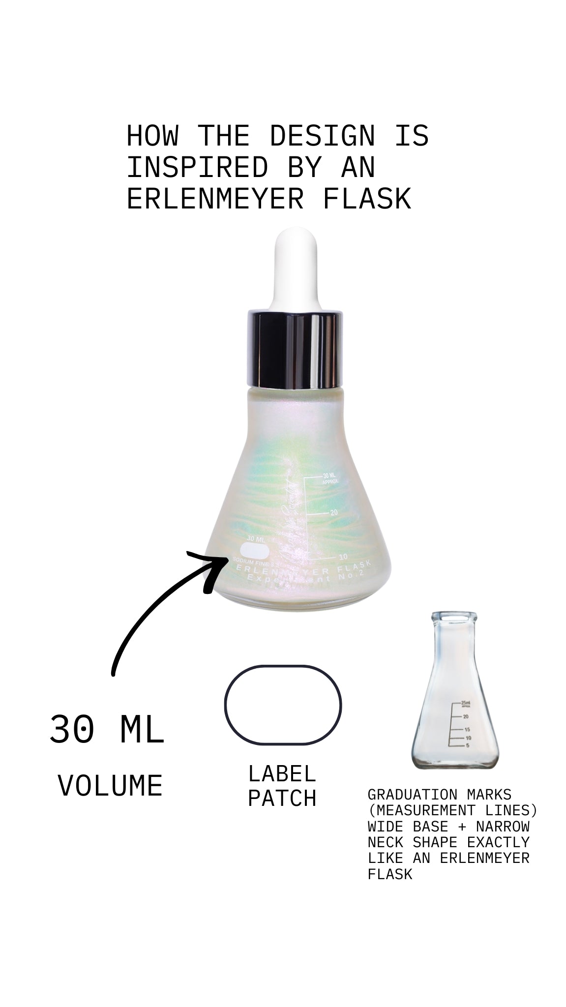 Erlenmeyer flask-shaped dropper bottle with text explaining design inspiration and features.