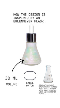 Erlenmeyer flask-shaped dropper bottle with text explaining design inspiration and features.